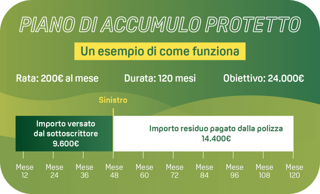 schema pac protetto