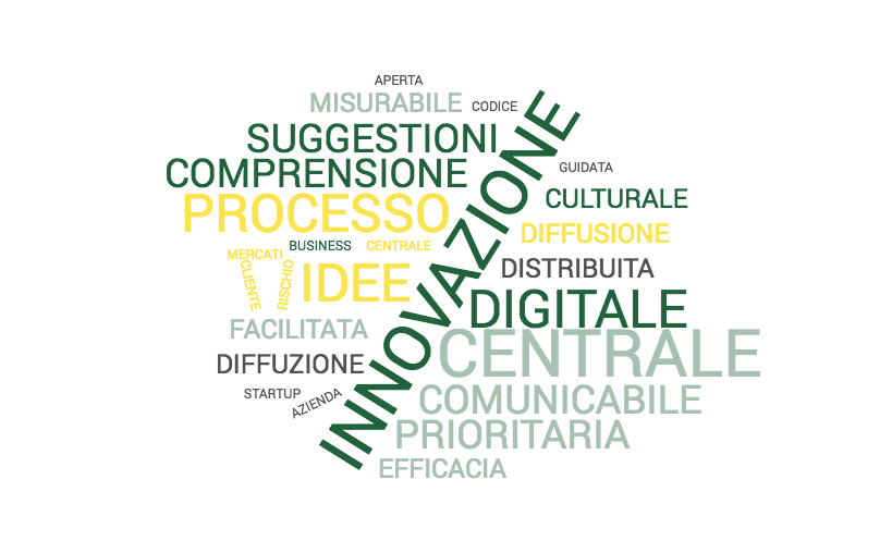 Chi Siamo Wordcloud